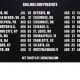 Chris Brown and Lil Baby Tour